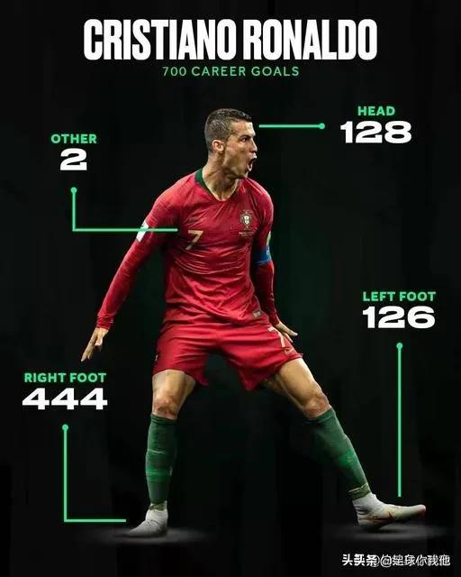 不可错过的c罗经典进球,还记得c罗10大震撼进球吗