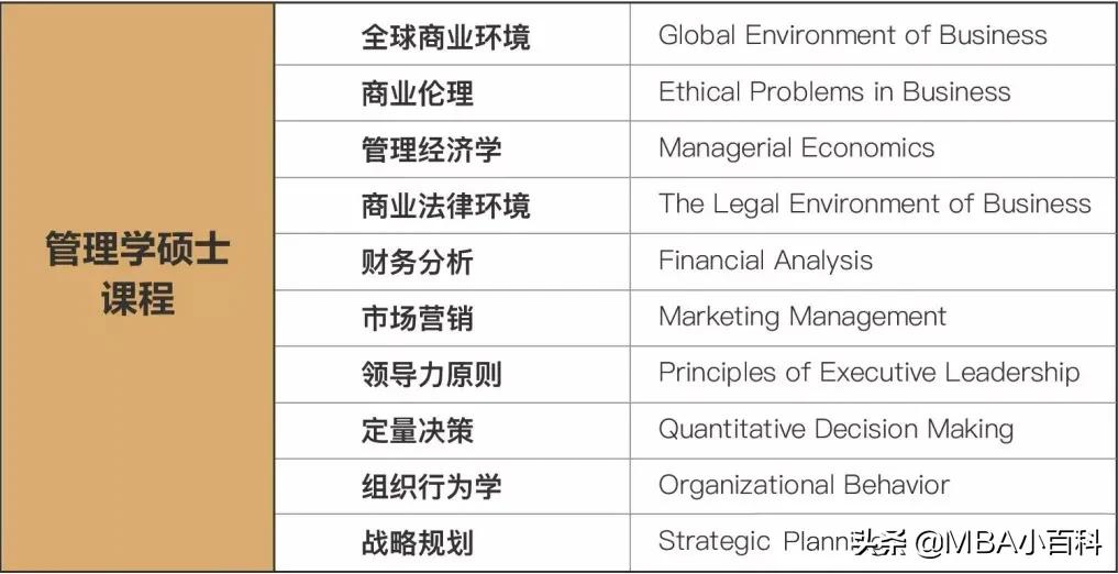 企业管理硕士与mba区别,中国人民大学管理学硕士和mba差异