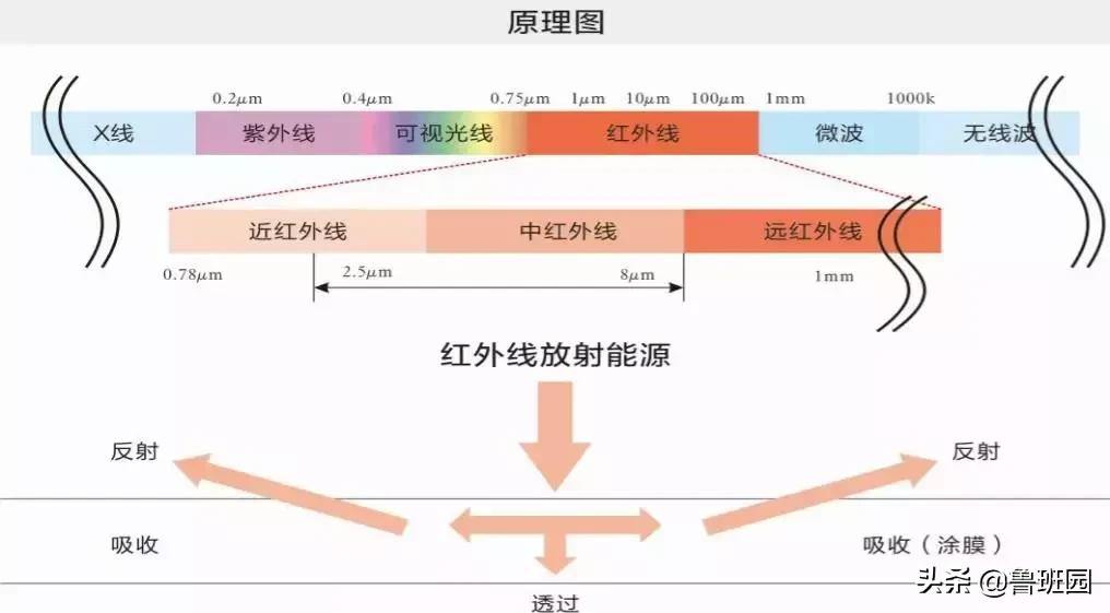 粉末静电喷涂有用吗,家具静电粉末喷涂工艺视频
