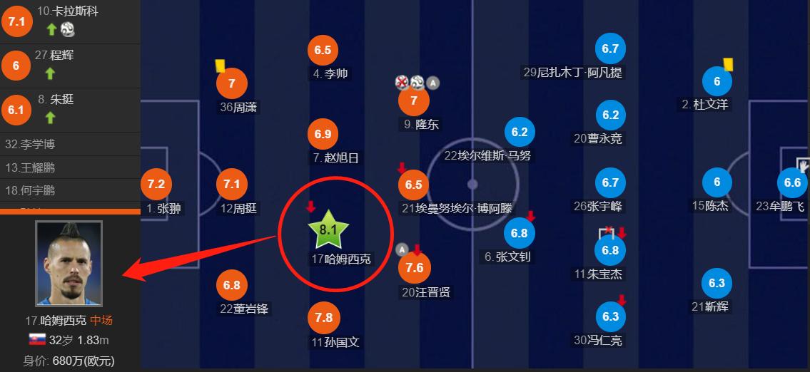 鍝堝瑗垮厠涓秴鐞冨憳,瓒崇悆浜虹墿涓秴