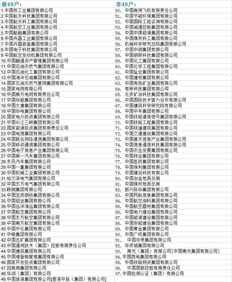 国企公务员级别划分,国企职工算不算体制内