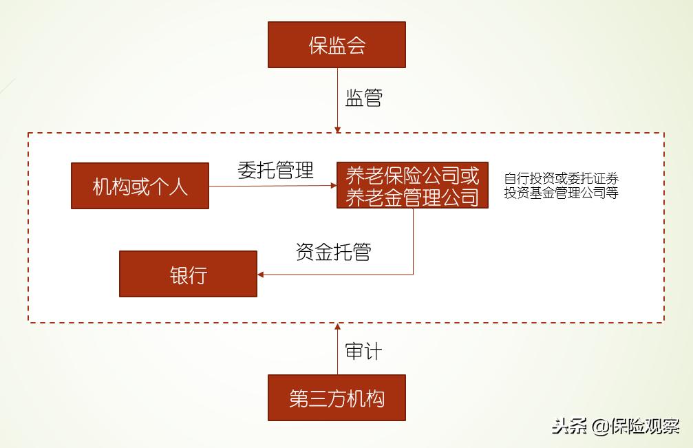 理财型养老保险可靠吗,养老保障型商业保险靠谱吗
