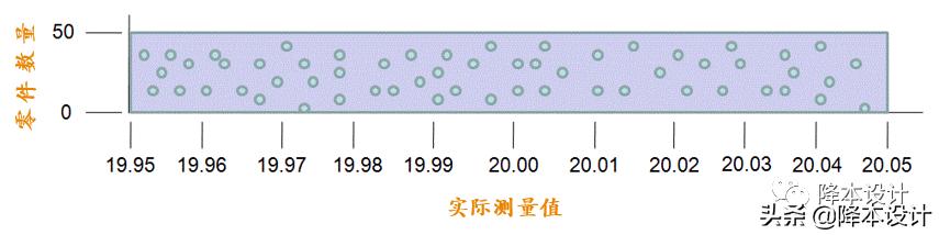 零件图纸加工公差培训,零件加工最常用的公差等级