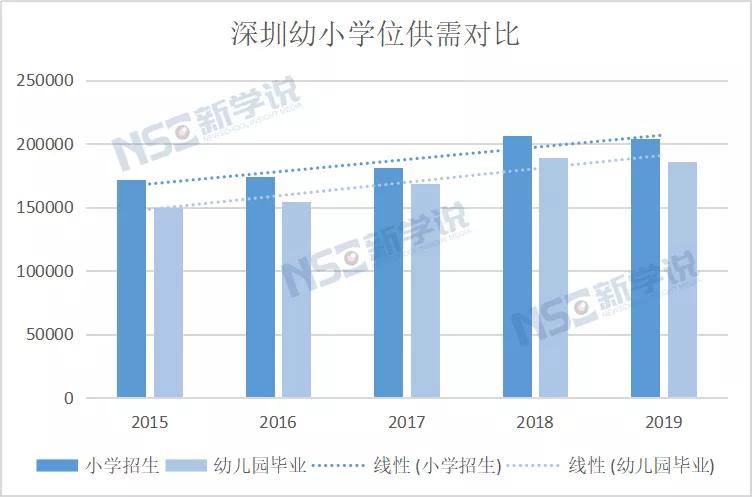 学位紧缺还有可能入学吗,学位紧缺如何解决