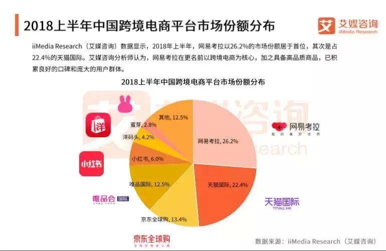 网易考拉买到假货怎么办不给退款,网易考拉卖假货