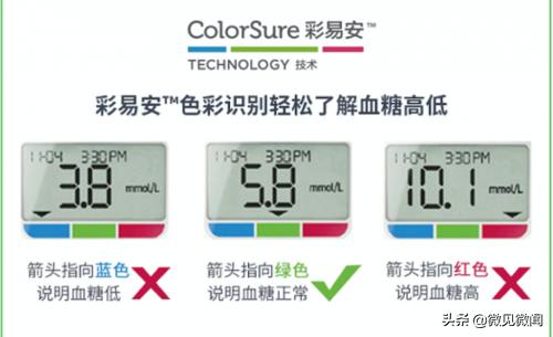 家用稳捷血糖仪哪个牌子好,强生稳捷血糖仪推荐