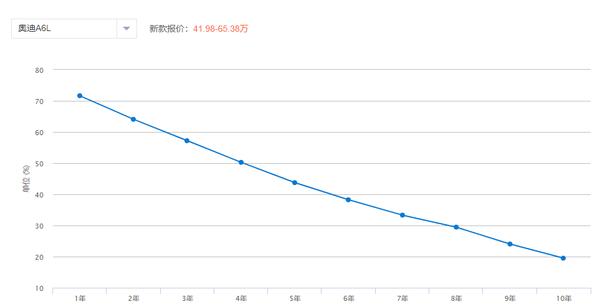 评测奥迪a6l,评测奥迪a6l2020款