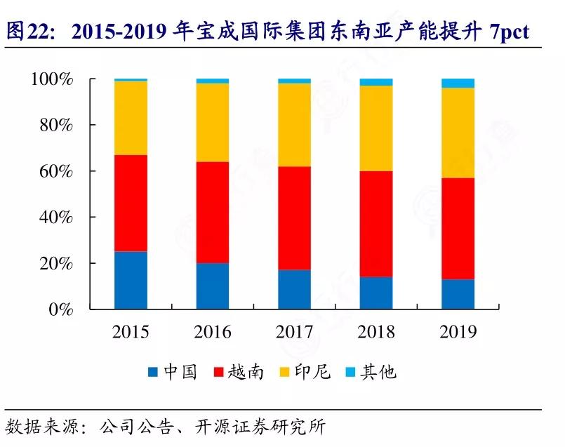 半年营收700亿的老牌企业,耐克中国第一家代工厂
