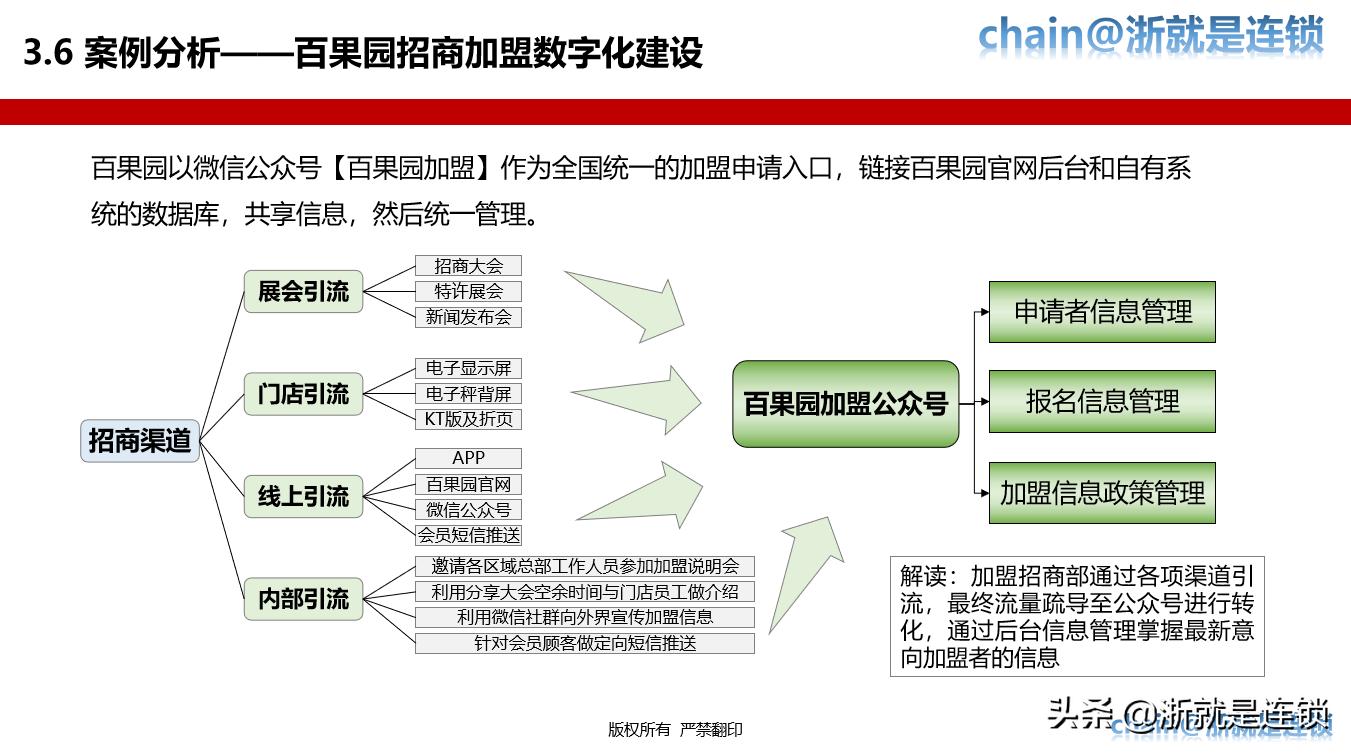 连锁招商技巧大全,连锁加盟招商推广方案