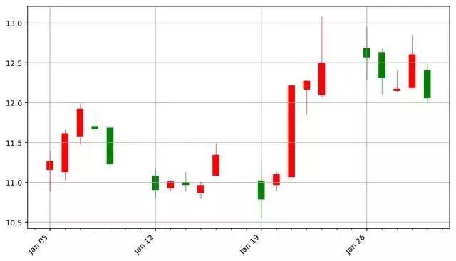 python获取股票数据,python抓取涨停板的股票