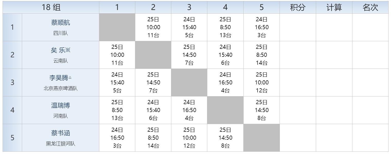 2022全国乒乓球青年锦标赛秩序册,全国比赛秩序册