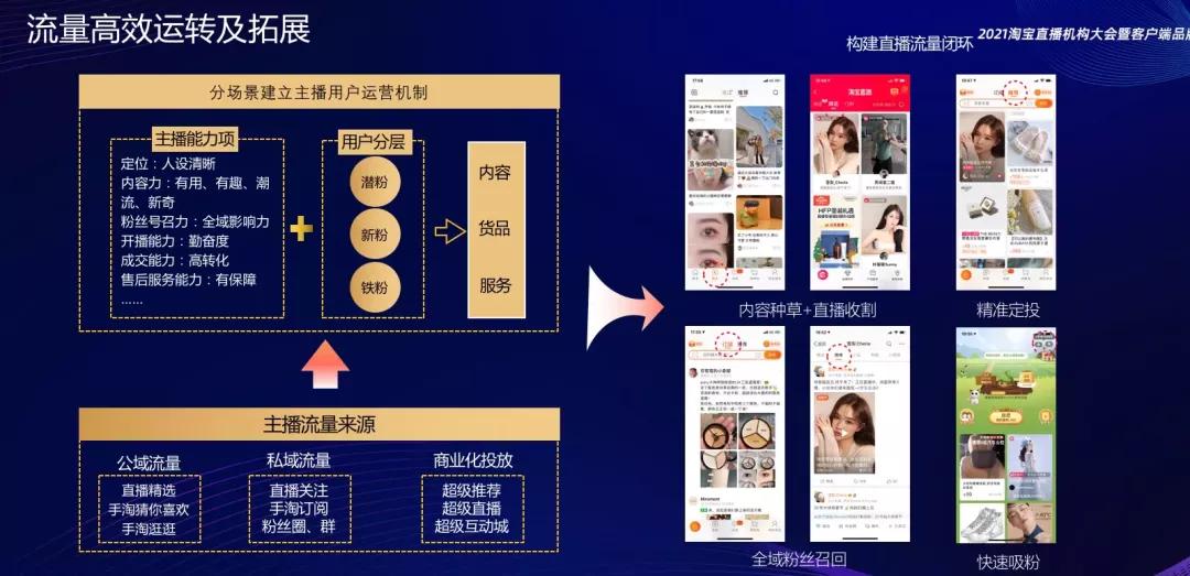 淘宝怎么玩直播,淘宝今年怎么玩