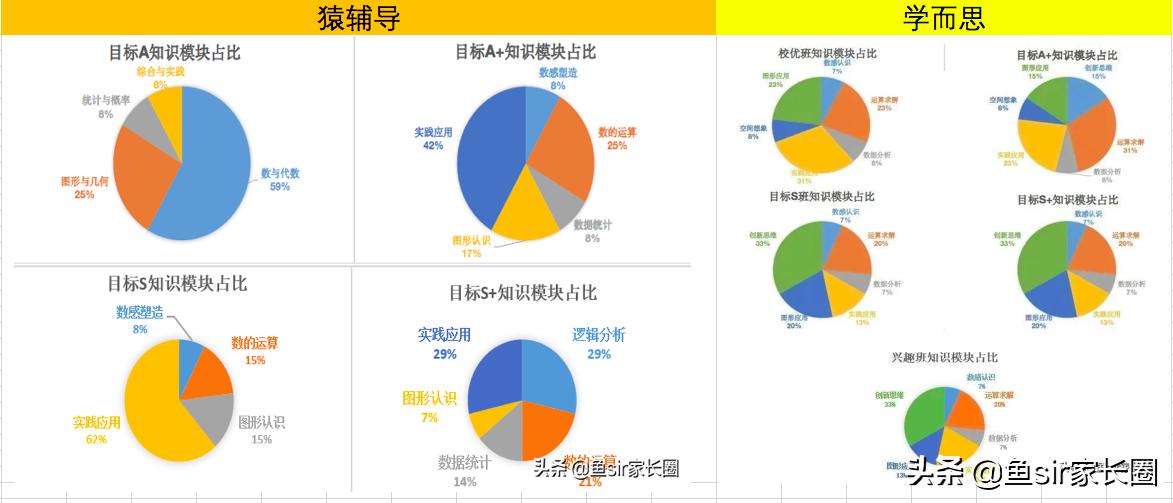 学而思和猿辅导网课推荐哪个好,学而思vs猿辅导