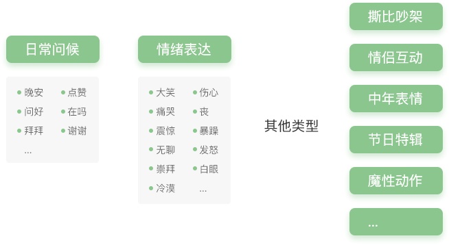 超简单表情包画法,超简单的动态表情包绘画