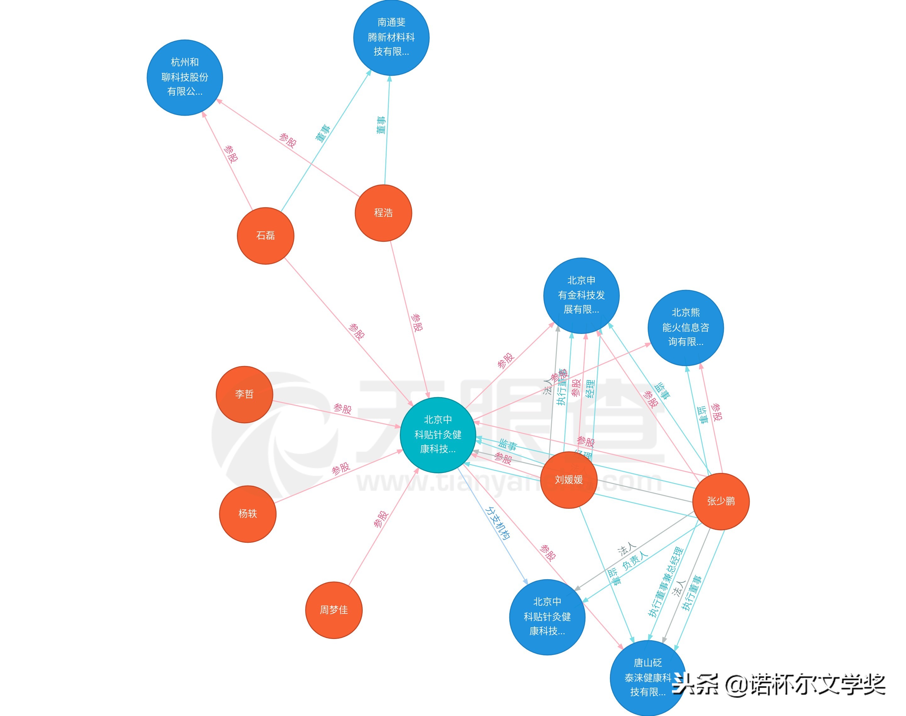 张少鹏谷世喆,张少鹏针灸