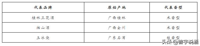 藏了几十年的老酒什么老酒最值钱,值得收藏的老酒有哪些品种