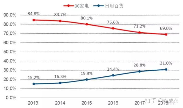 苏宁和京东大战谁赢了,苏宁vs国美