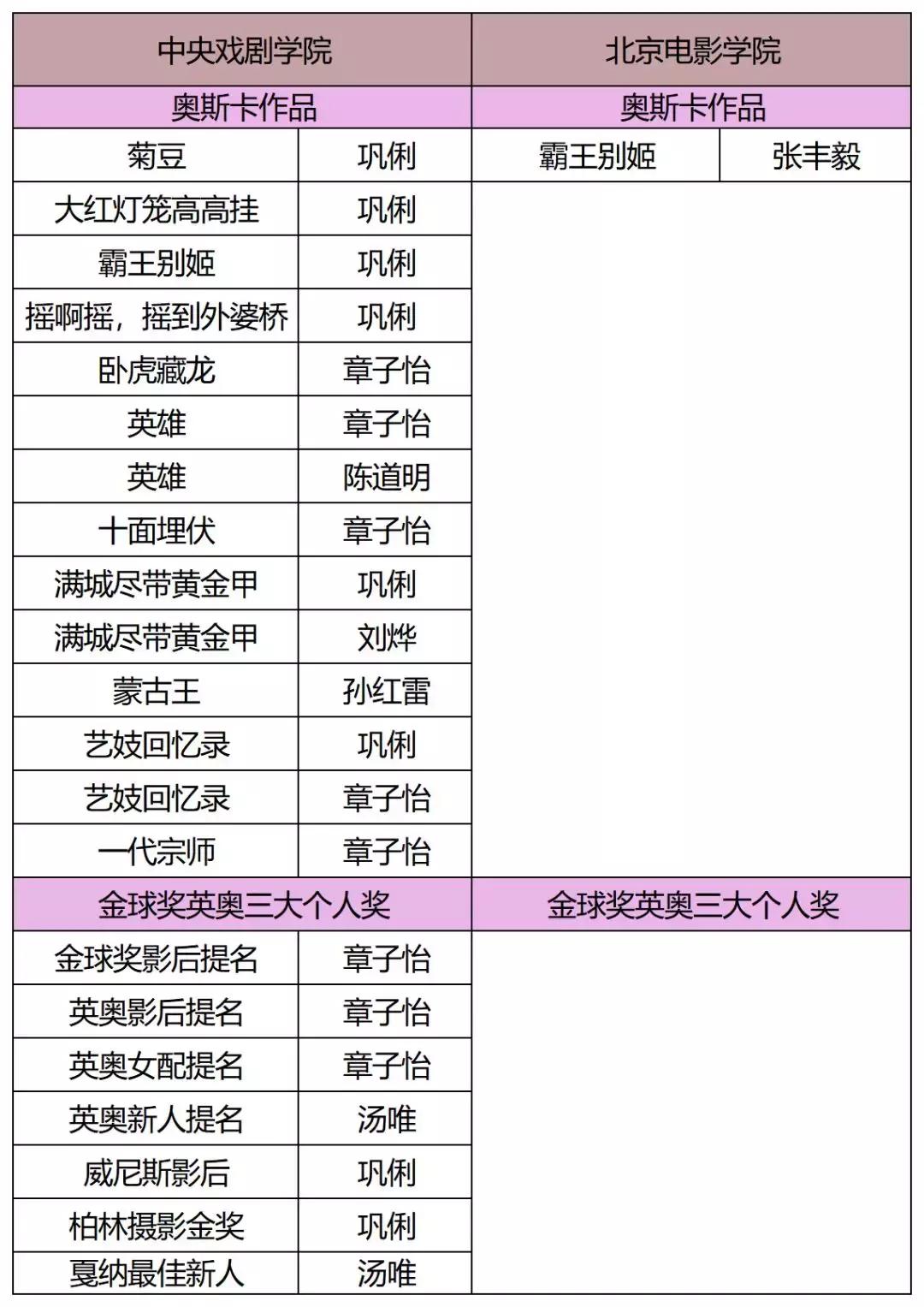 学习表演哪家强？当然戏精...哦不！戏剧学院强