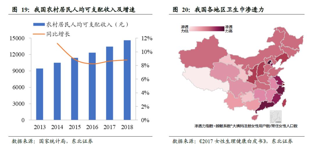 世界卫生巾市场规模,散装卫生巾和包装卫生巾
