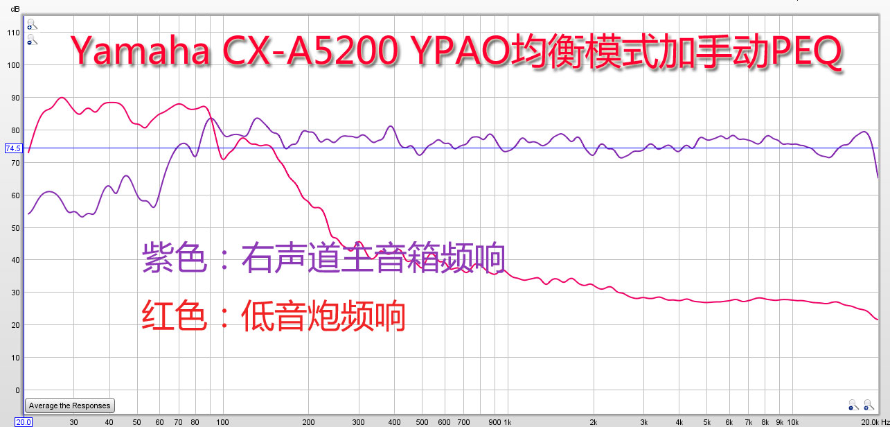 雅马哈5200功放说明书,雅马哈cx-a5100功放评测