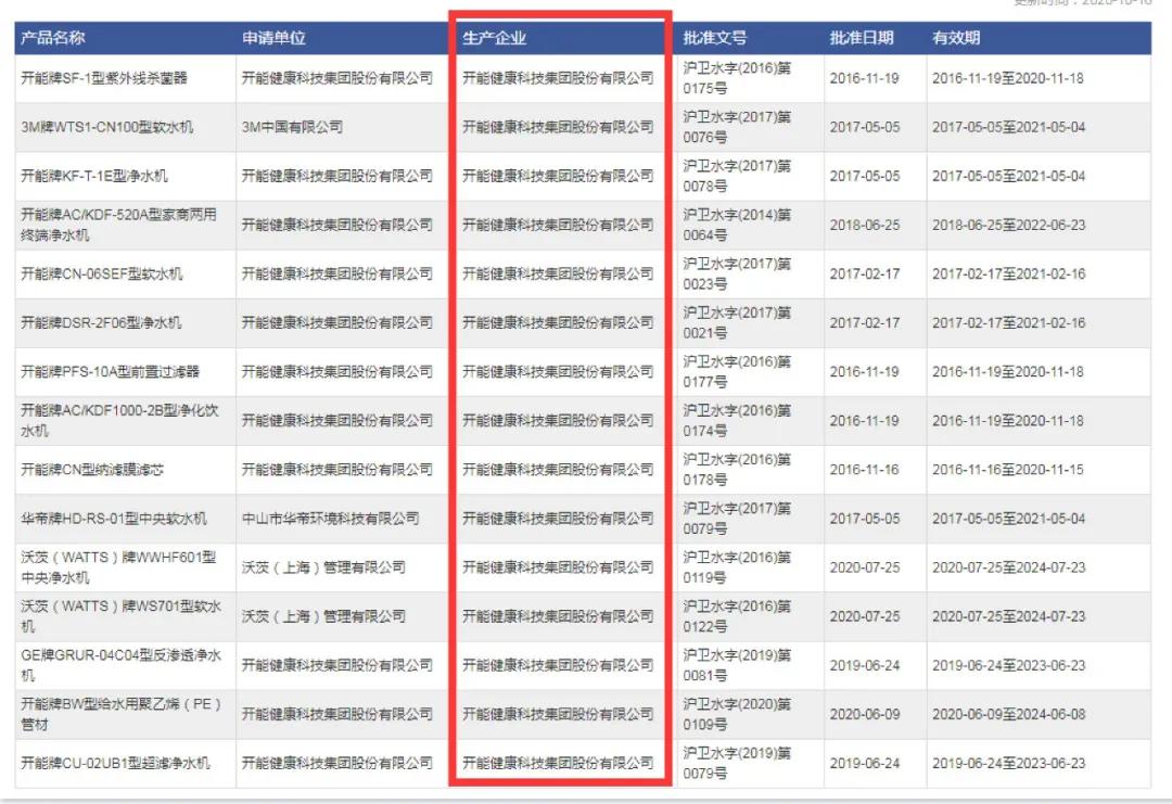 揭秘净水器添加剂的内幕,净水器大实话