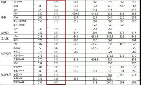 七龙珠各分校情况,七龙珠各部解读