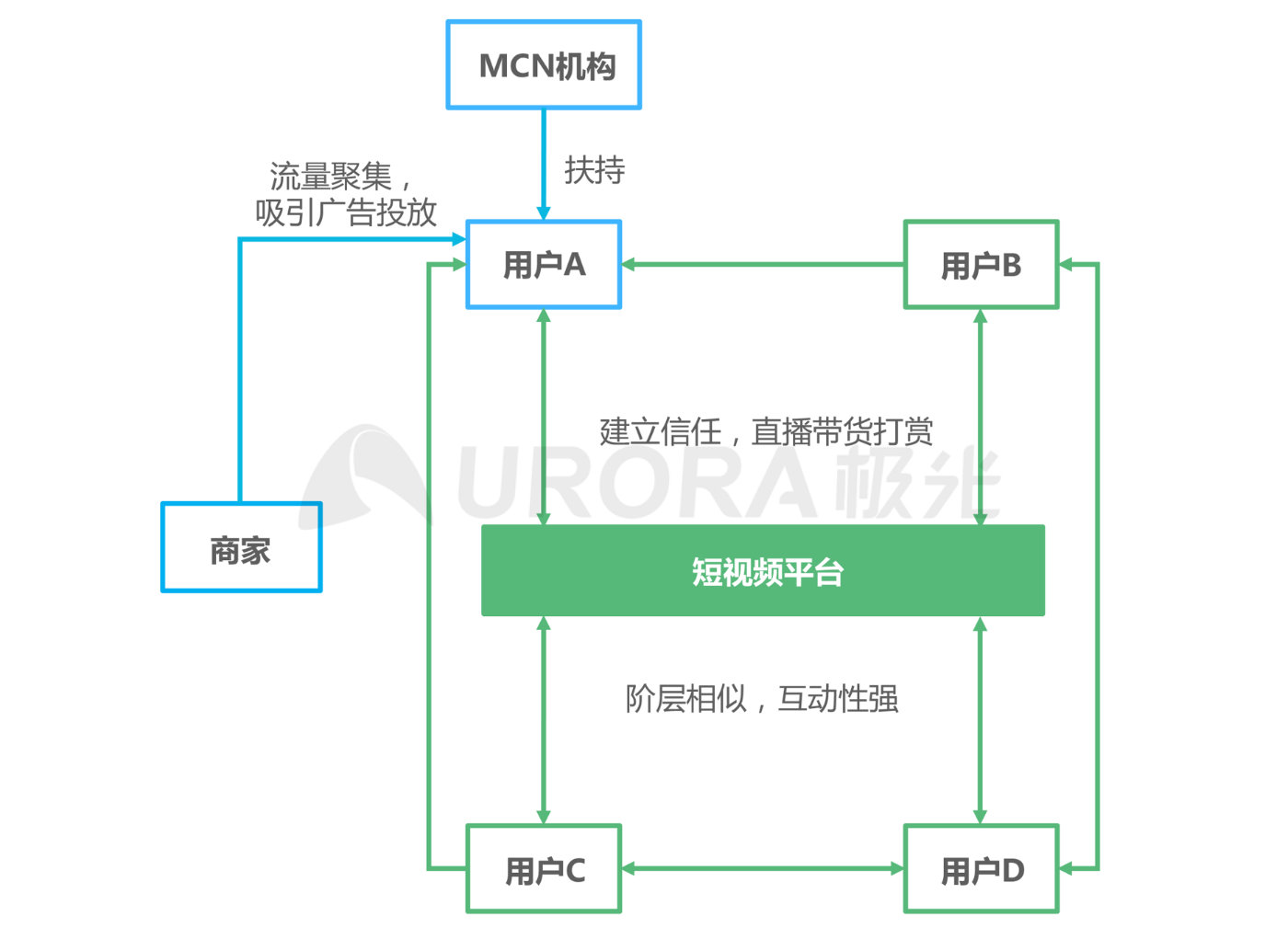 极光新能源2024,移动互联网行业深度研究报告2020
