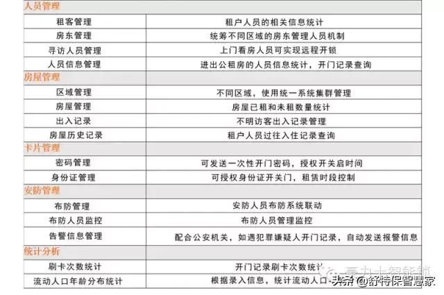 出租房远程开门智能锁距离多远,二房东智能门锁推荐