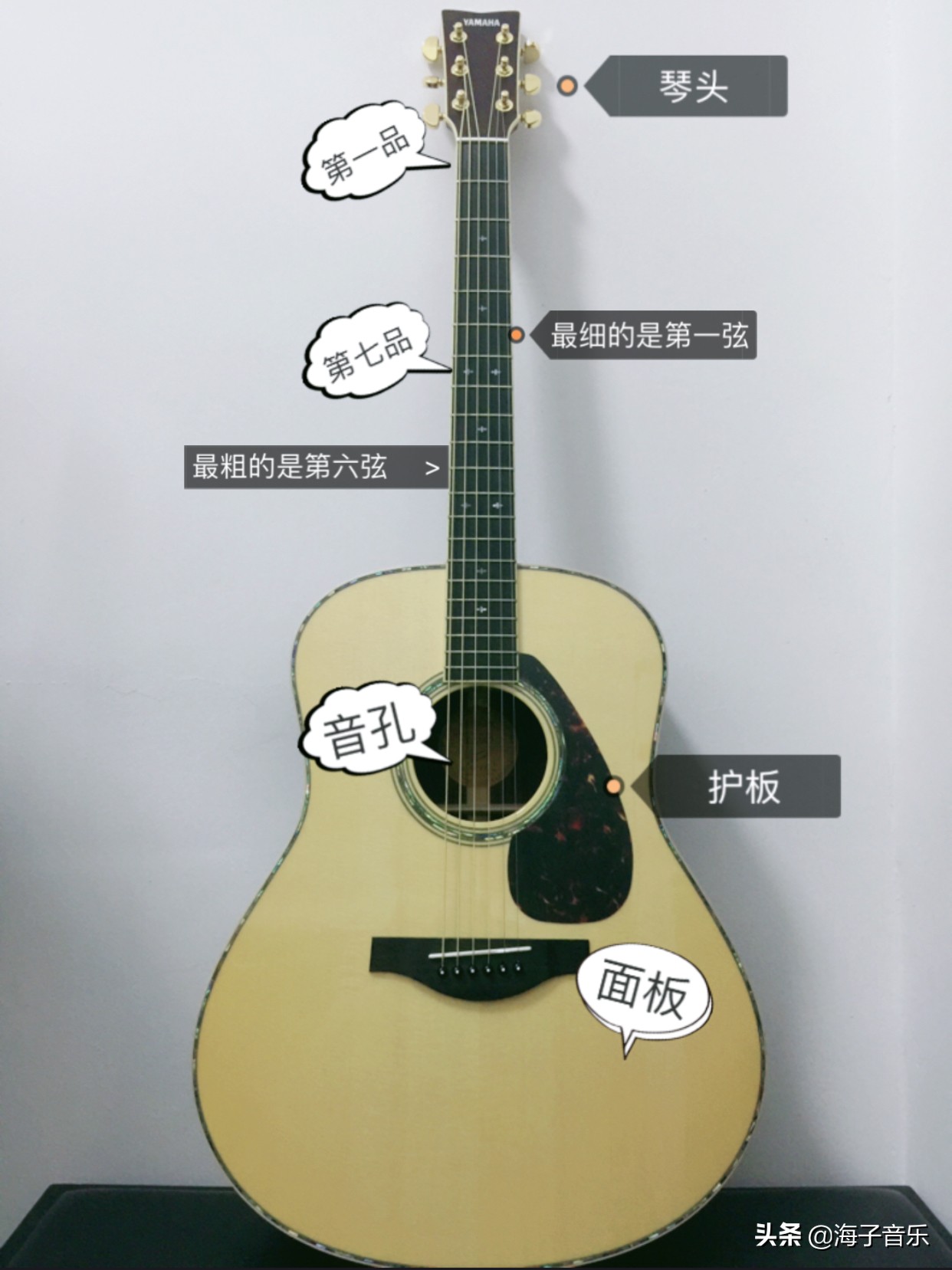 想学吉他不知从何学起,想学吉他怎样看谱