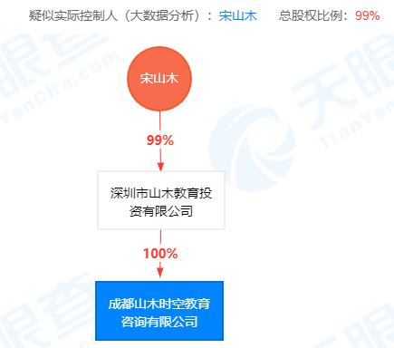 山木培训北京,山木培训倒闭了吗