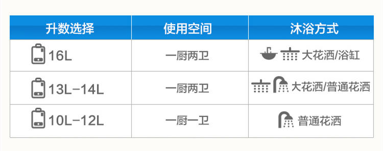 林内恒温热水器忽冷忽热,燃气热水器恒温花洒忽冷忽热