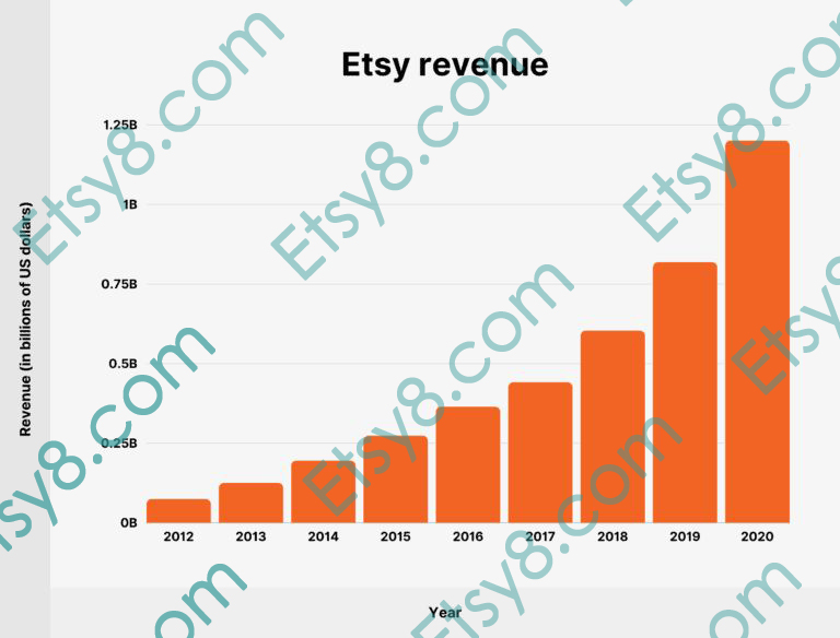 etsy注册指导,etsy注册地址填什么