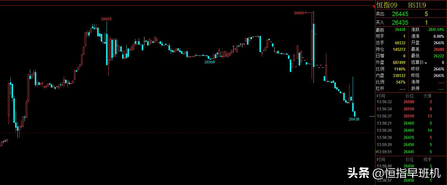 港交所受台风影响停市,港交所暂停市场波动原因