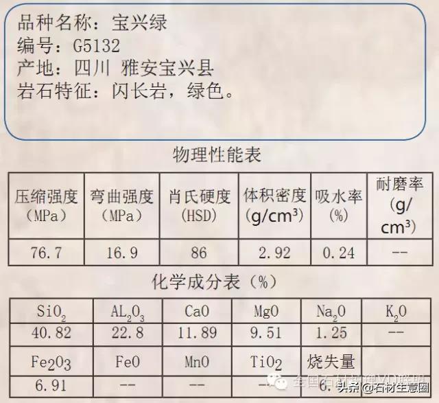 天然石材20跟25的区别,天然石材含有的矿物质几种