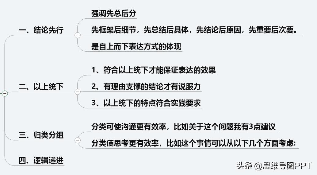 ppt逻辑思维金字塔原理,读完金字塔原理逻辑思维瞬间提升
