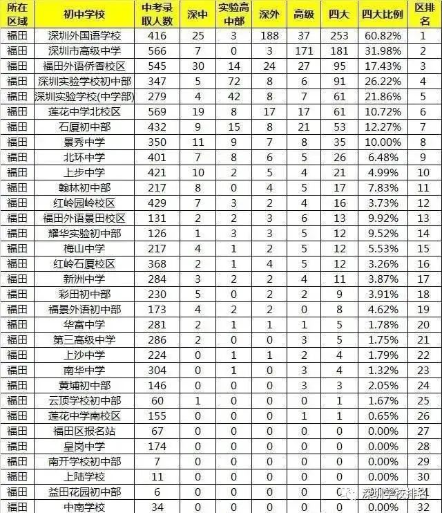 升学路径盘点,升学学生积分细则