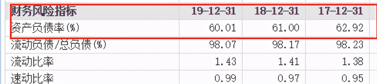 社保加仓半导体,社保大幅加仓