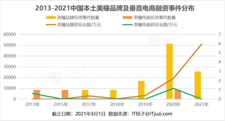 百亿美瞳市场,美瞳行业现状分析