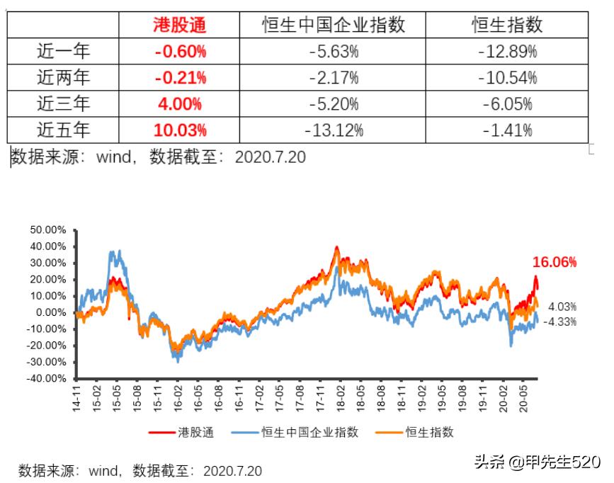 每日认识一只股票,场内港股etf基金一览