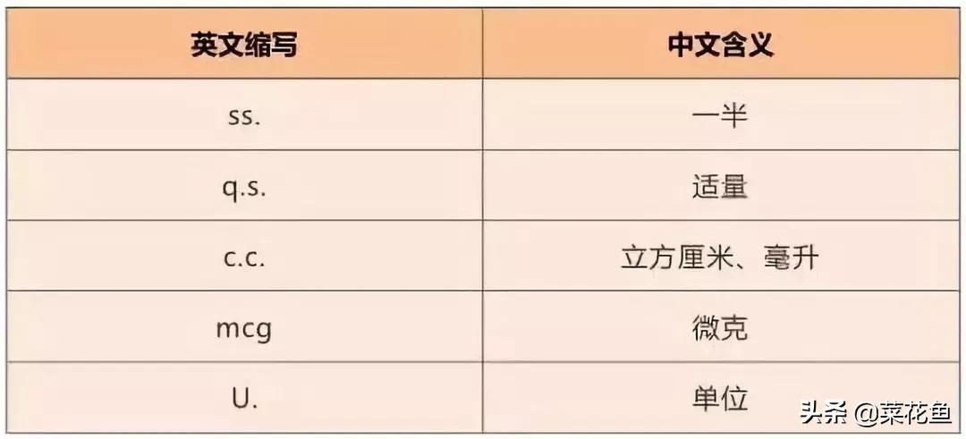 那些医生常见的缩写,你都记住了吗?