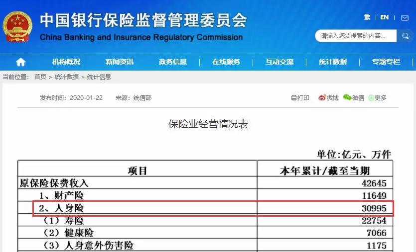忘了自己买的保险怎么查,忘了买的哪家保险了在哪查