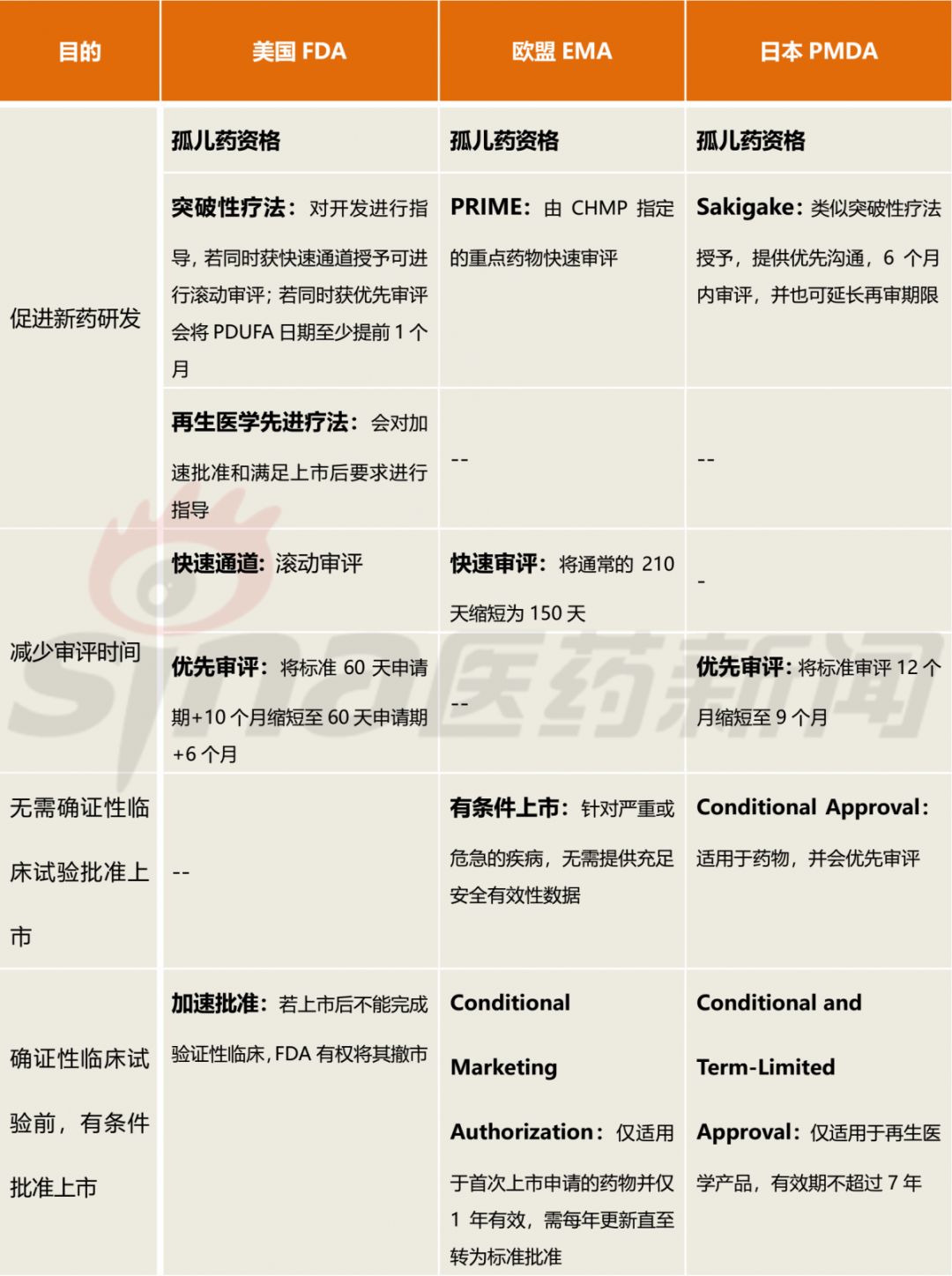 日本药品上市,近10年已上市的药物