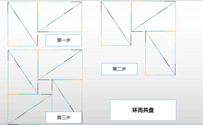 中国古代对天文学的研究,中国古代天文学书籍