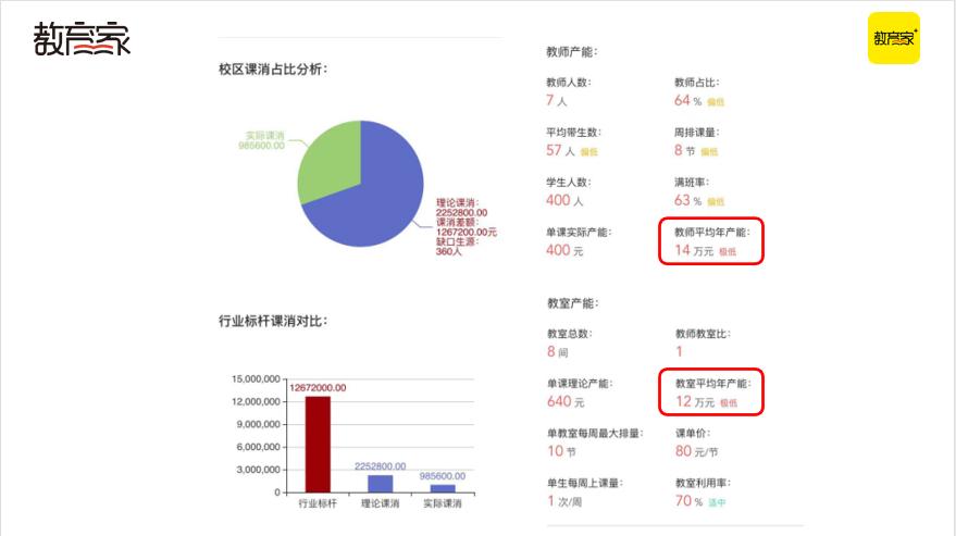抢跑暑招!四大招式助力教培机构高效获客