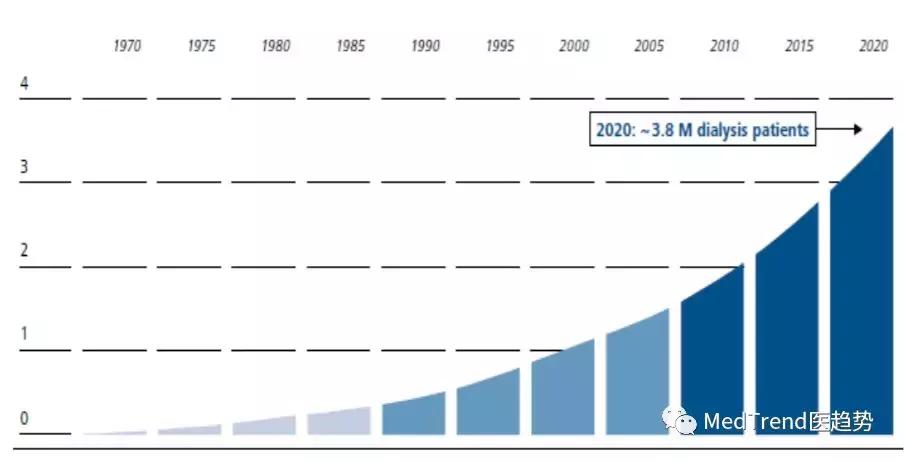 全球医疗器械100强,费森尤斯5008s血透机多少钱一台