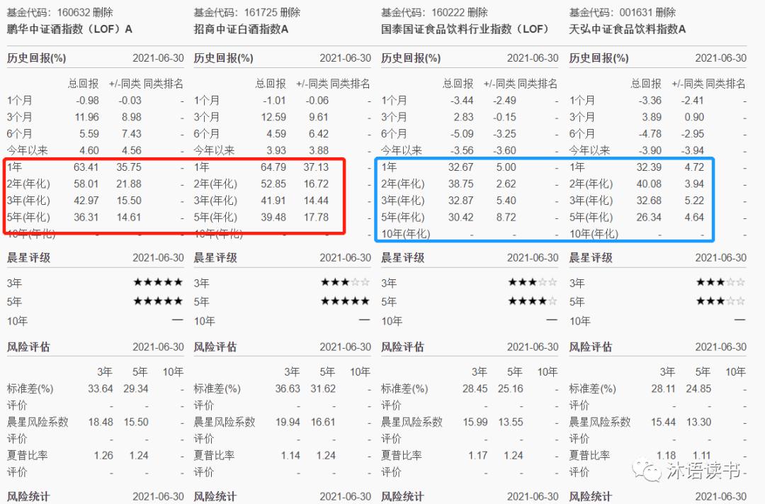 消费行业基金推荐2024,消费类十大龙头基金