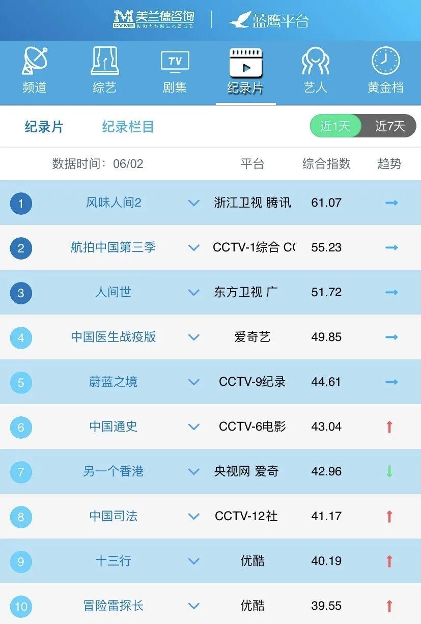 美兰德蓝鹰指数在哪里看,蓝鹰指数实力排名
