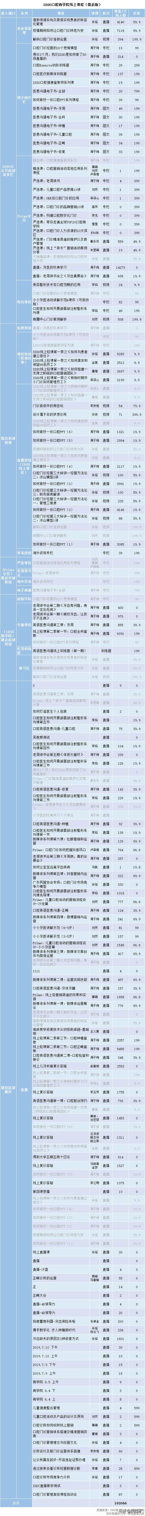 欢乐口腔，但是，真的欢乐吗？