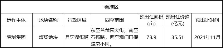 南京玄武土地出让,南京河西南最新土地拍卖消息