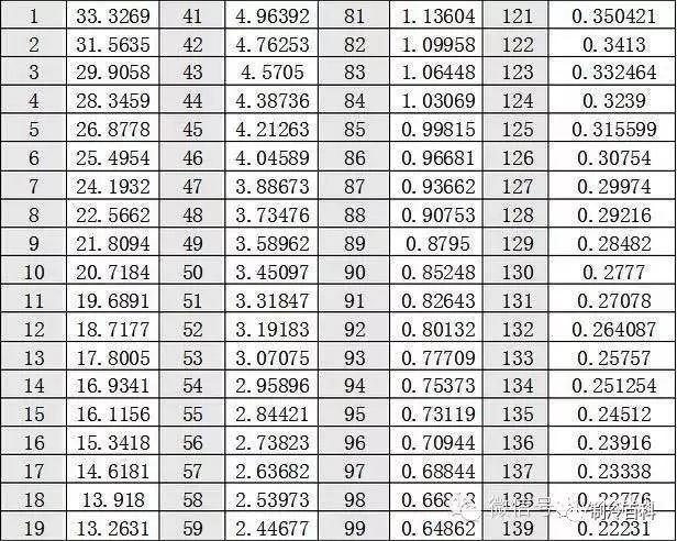 空调各个温度传感器的作用,空调温度传感器一般是多大阻值
